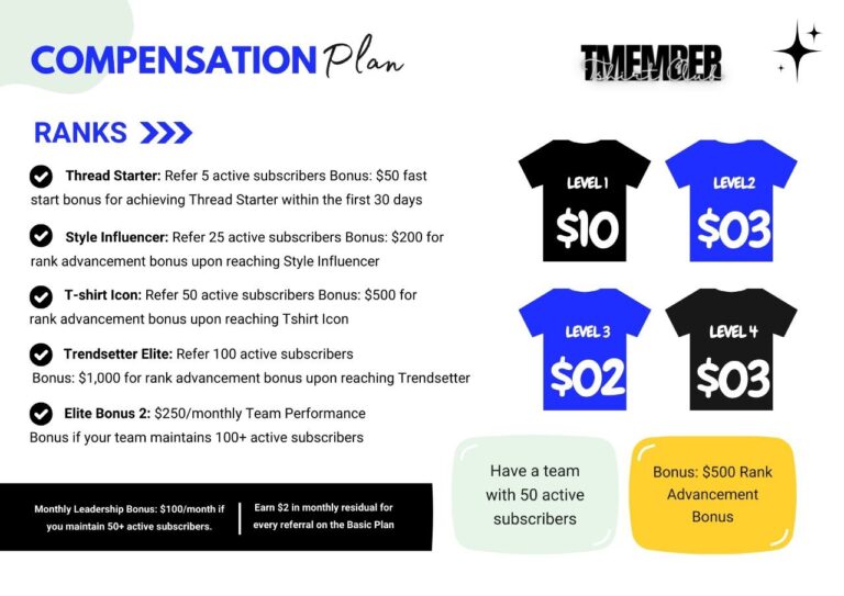 How Much Can You Make with TMember T-Shirt Subscription?